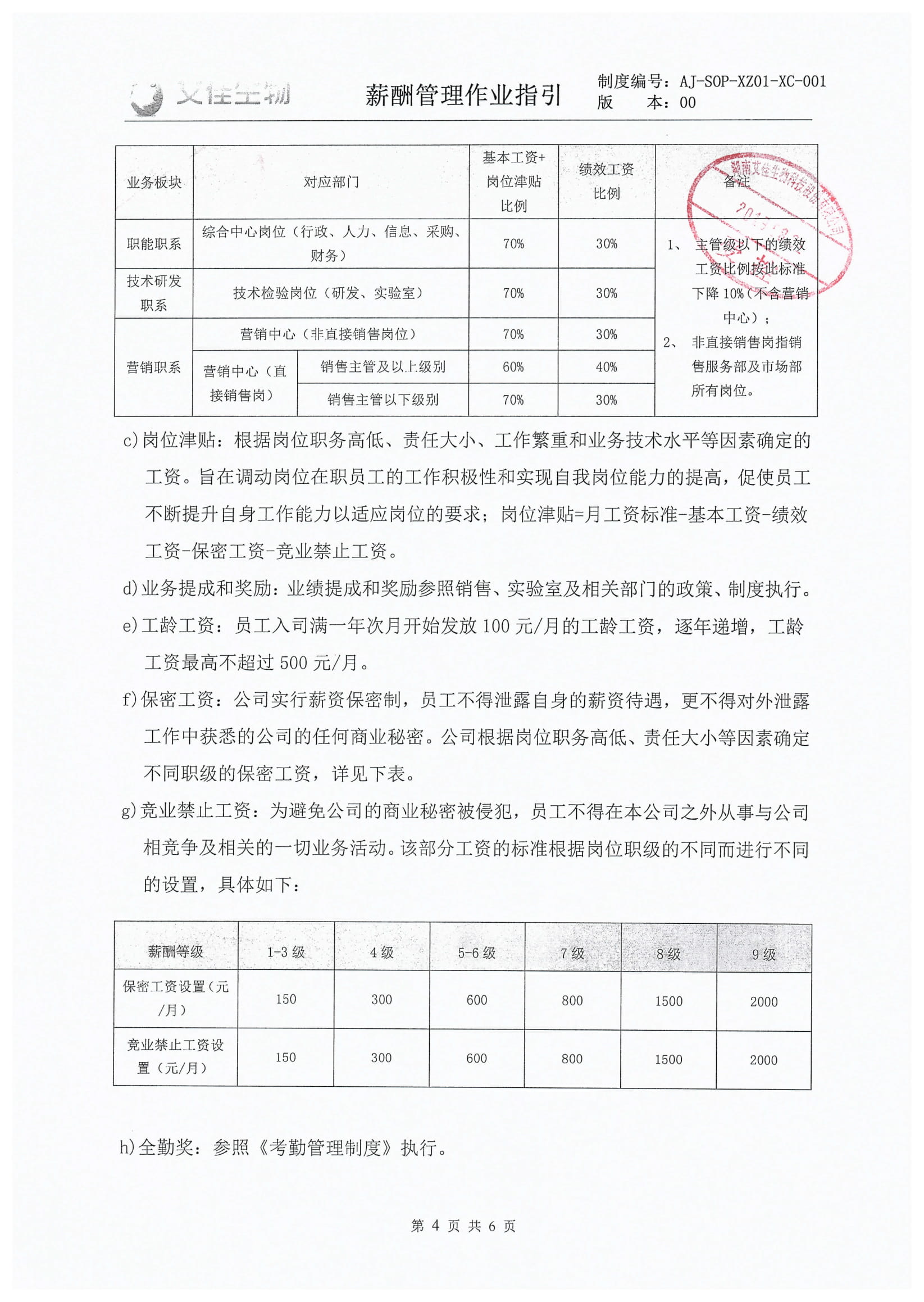 薪酬管理作業(yè)指引-4.jpg