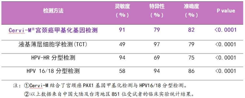 预防宫颈癌:除了"hpv"疫苗,早筛也是关键一步