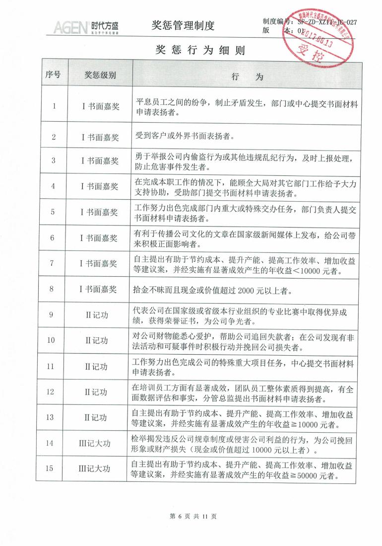 獎懲管理制度_05.jpg