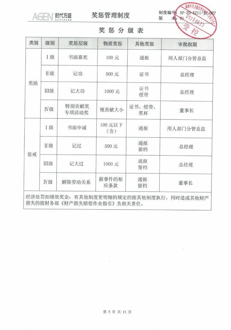 獎懲管理制度_04.jpg