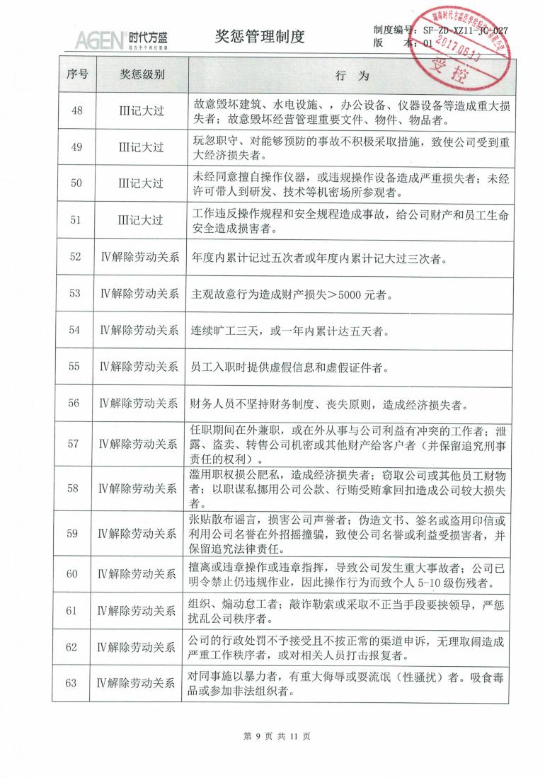 獎懲管理制度_08.jpg