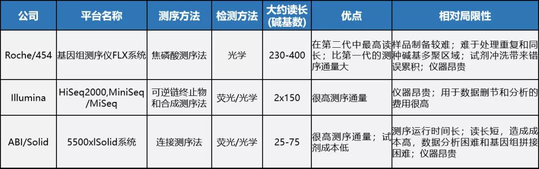 文章附圖