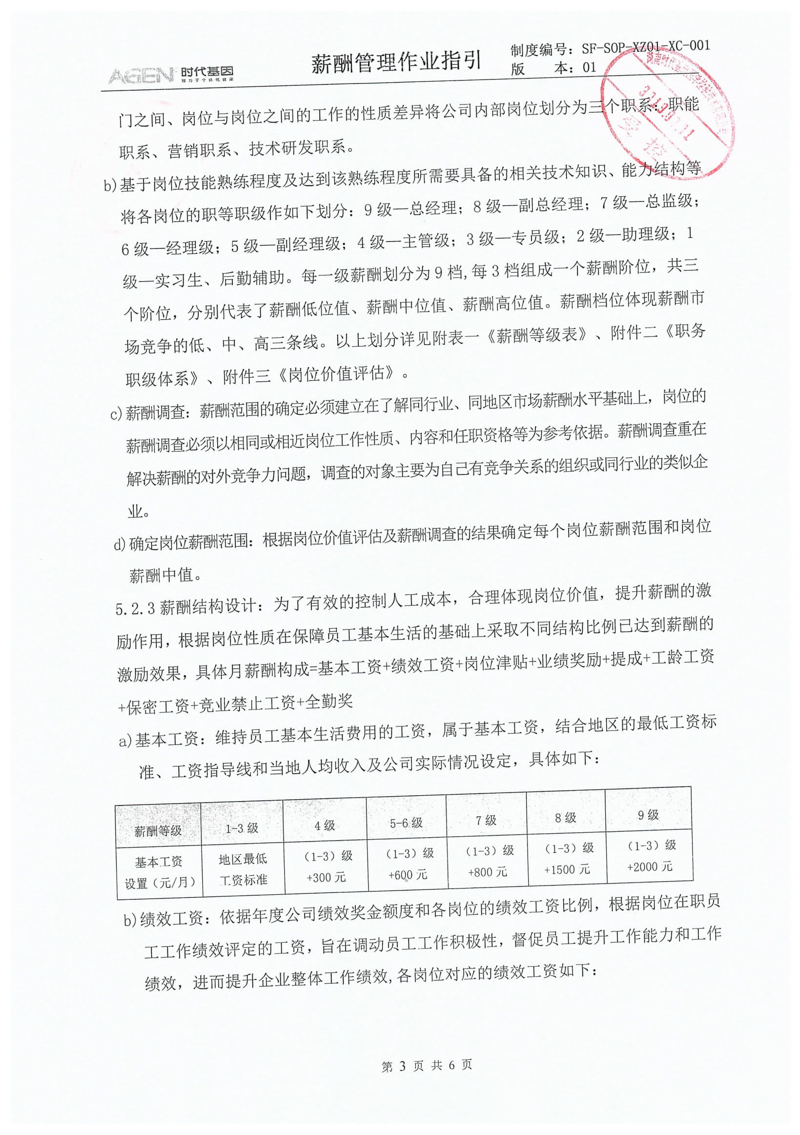 薪酬管理作業(yè)指引-3.jpg
