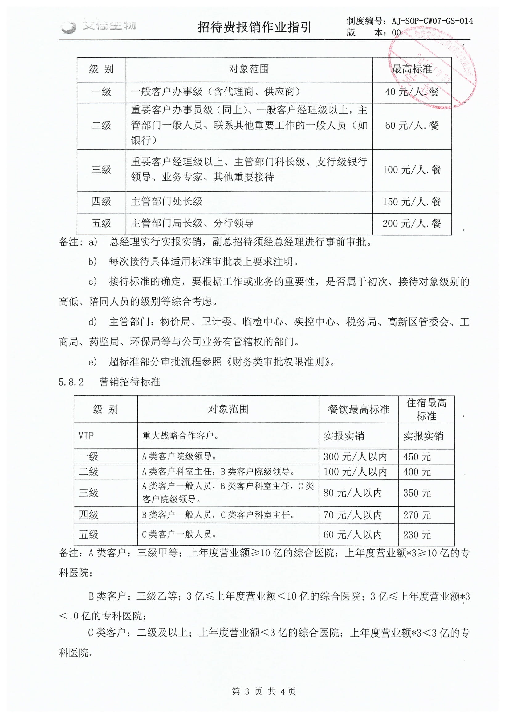 招待費報銷作業(yè)指引-3.jpg