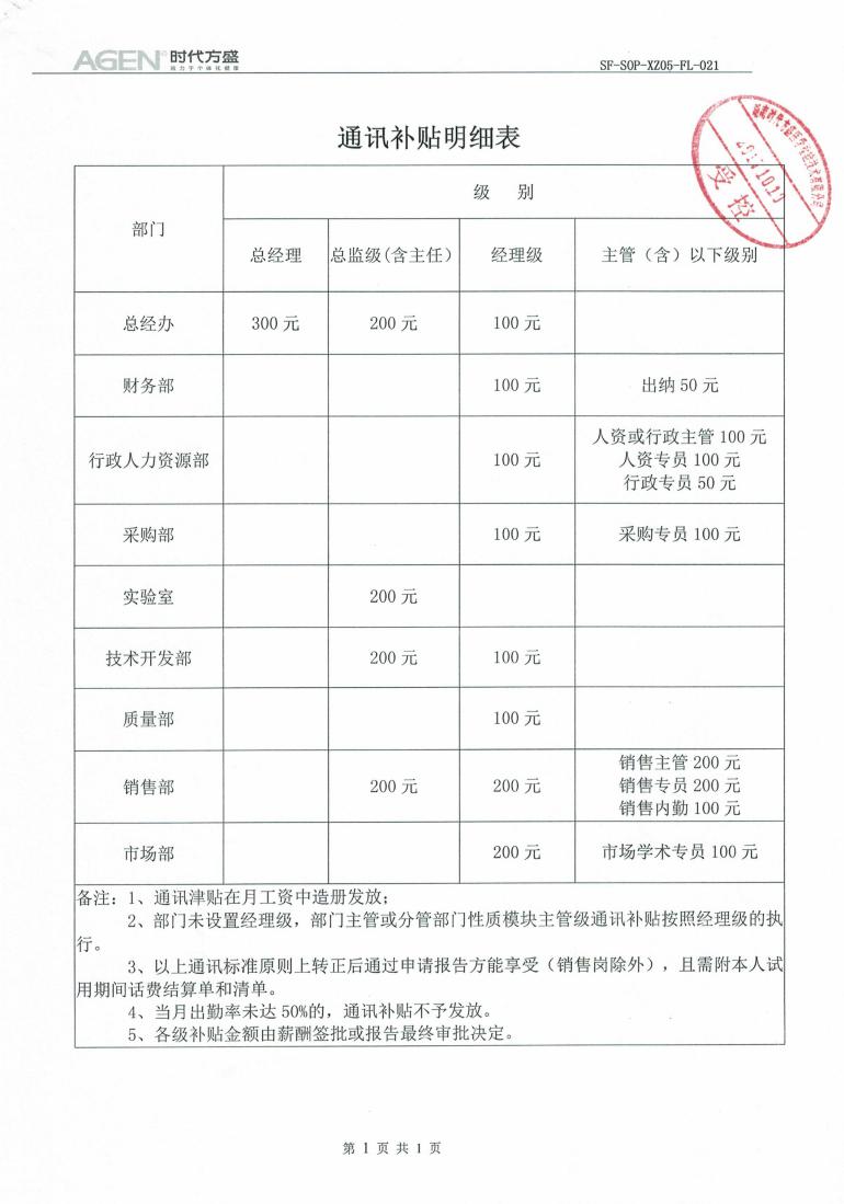 福利管理制度_06.jpg