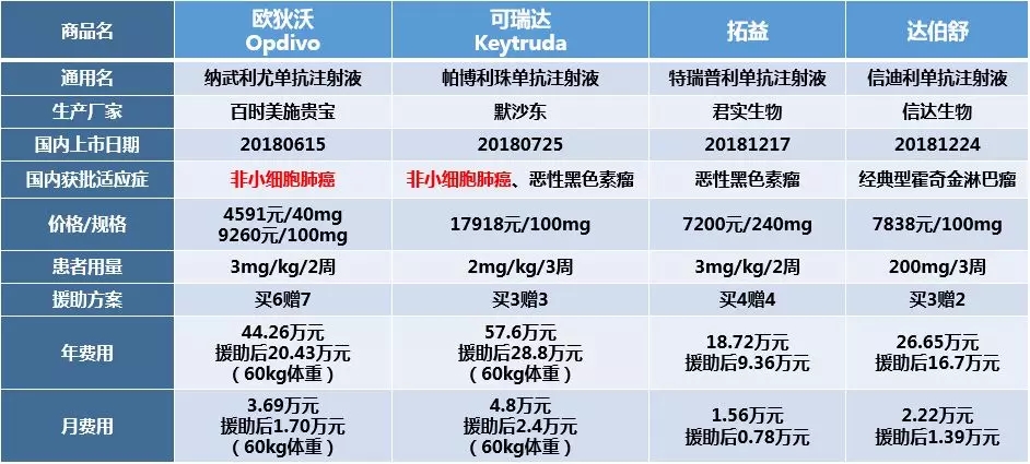 文章附圖