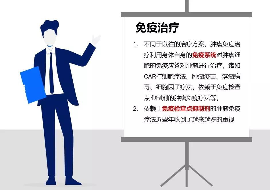 文章附圖