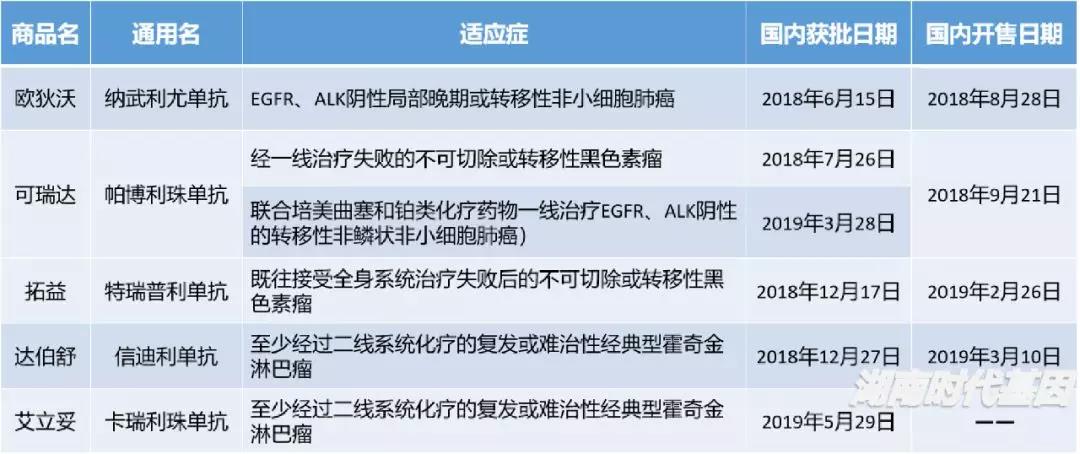 文章附圖
