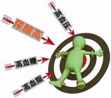 文章附圖