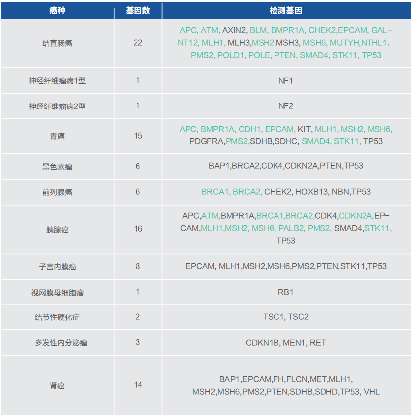 腫瘤遺傳-3.png