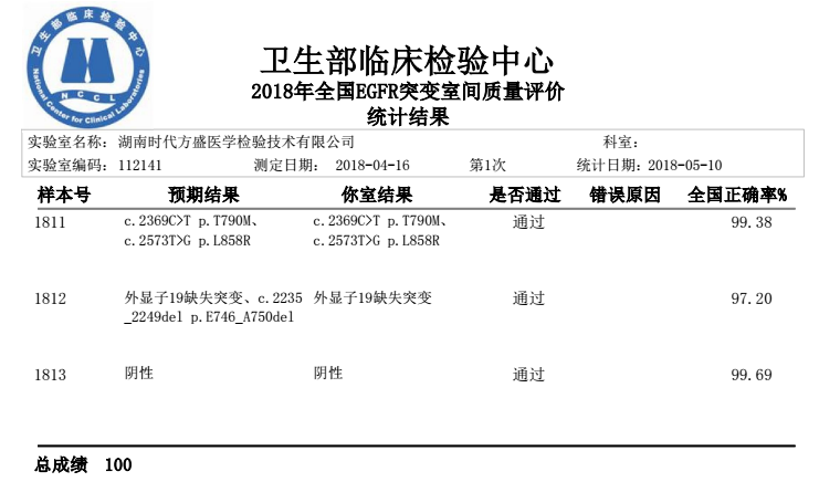 文章附圖