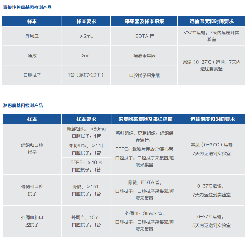 送檢3.png