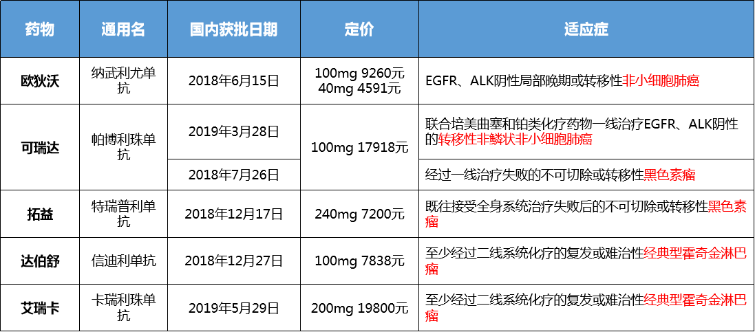 文章附圖